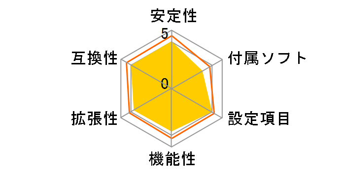 B150M-A D3�̃��[�U�[���r���[