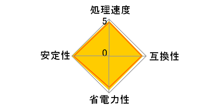 Core i5 6600 BOX�̃��[�U�[���r���[