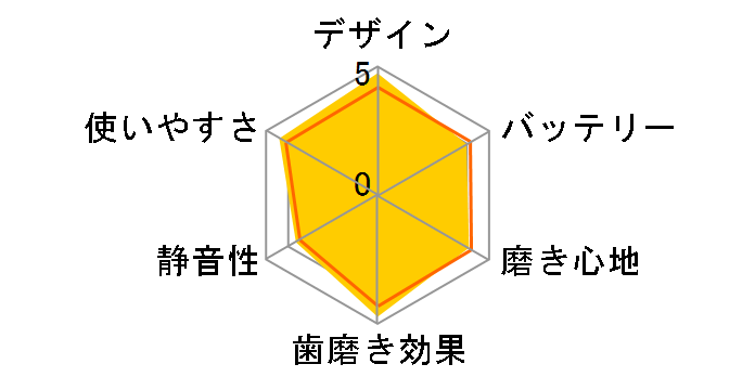 �\�j�b�P�A�[ �_�C�������h�N���[�� HX9308/00�̃��[�U�[���r���[