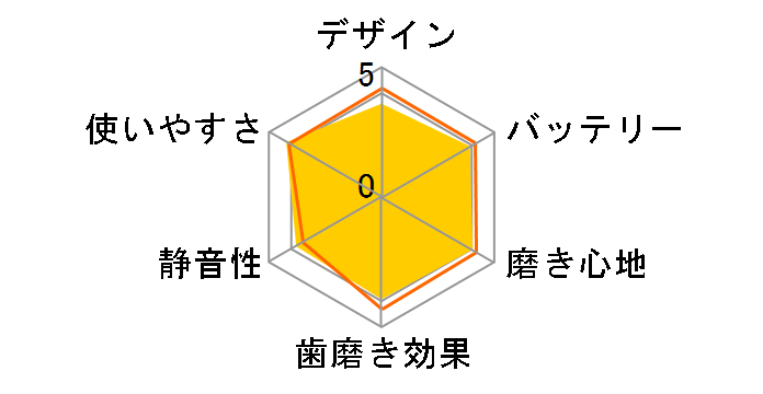 �\�j�b�P�A�[ �_�C�������h�N���[�� HX9318/00�̃��[�U�[���r���[