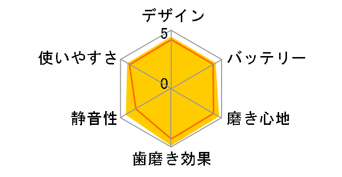 �\�j�b�P�A�[ �_�C�������h�N���[�� HX9352/55�̃��[�U�[���r���[