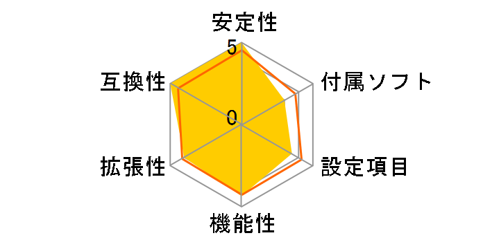 GA-H170-HD3 [Rev.1.0]�̃��[�U�[���r���[