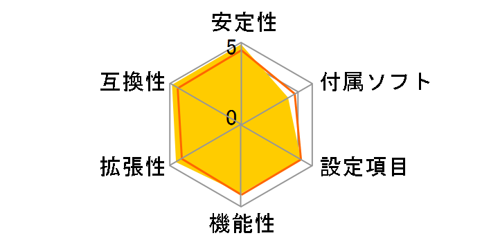 GA-H170M-D3H [Rev.1.0]�̃��[�U�[���r���[