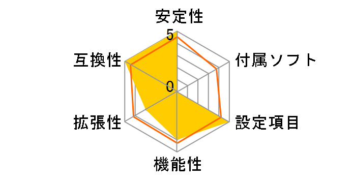 GA-B150M-D3H DDR3 [Rev.1.0]�̃��[�U�[���r���[