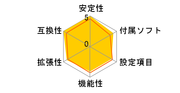 H170 GAMING M3�̃��[�U�[���r���[