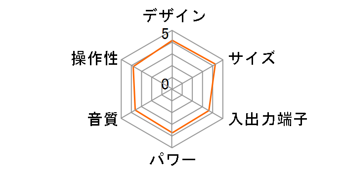 RC13-352Z�̃��[�U�[���r���[