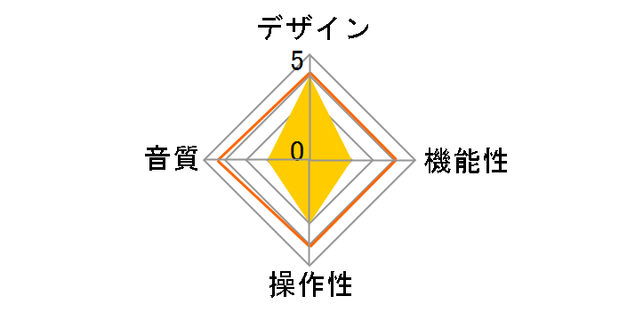 C14-864�̃��[�U�[���r���[