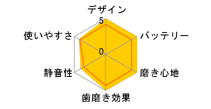 �\�j�b�P�A�[ �t���b�N�X�P�A�[�v���`�i HX9162/28�̃��[�U�[���r���[