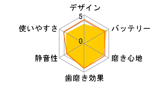 �\�j�b�P�A�[ �t���b�N�X�P�A�[�v���`�i HX9122/27�̃��[�U�[���r���[