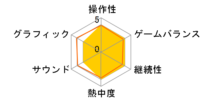 �^�E�O�����o7 Empires [PS Vita]�̃��[�U�[���r���[