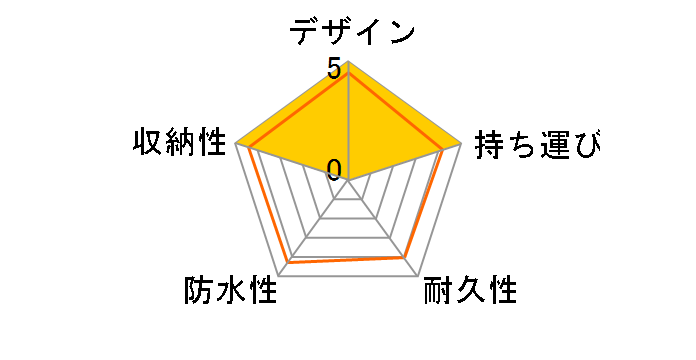 MP ���~�e�b�h �c�A�[�X�^�C�� 5LJC160100 [�v���~�A���u���b�N]�̃��[�U�[���r���[