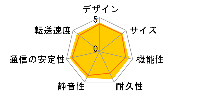 TS-231+�̃��[�U�[���r���[