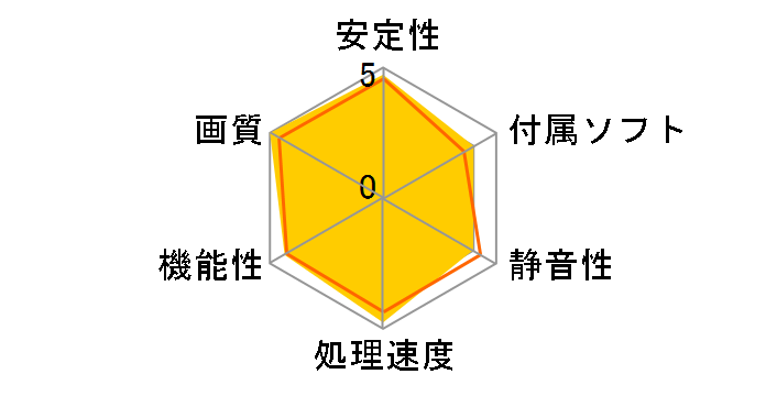 SAPPHIRE R9 NANO 4G HBM PCI-E HDMI/TRIPLEDP [PCIExp 4GB]�̃��[�U�[���r���[