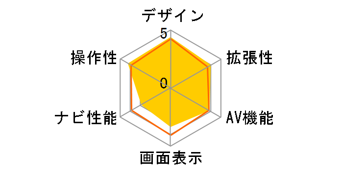 �X�g���[�_ ���DNavi CN-RX02WD�̃��[�U�[���r���[