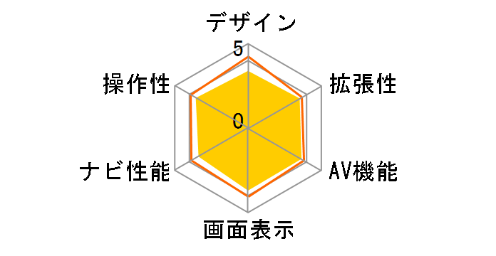 �X�g���[�_ ���DNavi CN-RS02WD�̃��[�U�[���r���[