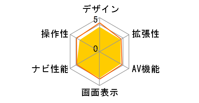 �X�g���[�_ ���DNavi CN-RS02D�̃��[�U�[���r���[