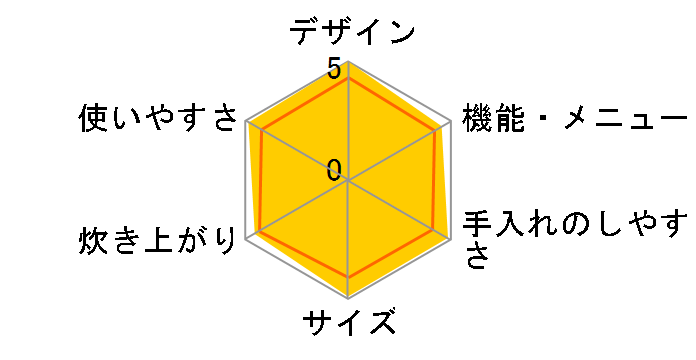 RC-4ZWJ�̃��[�U�[���r���[