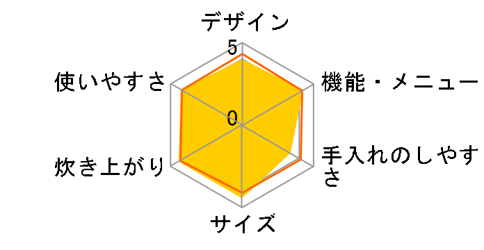 RC-4ZPJ(W) [�O�����z���C�g]�̃��[�U�[���r���[