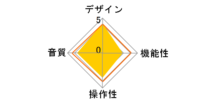 T-S501�̃��[�U�[���r���[