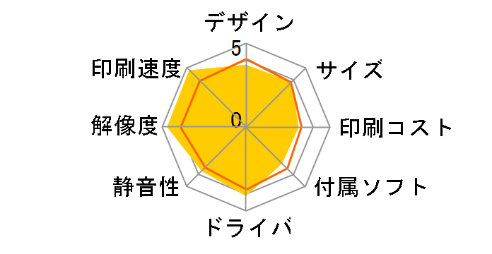 LP-S7160�̃��[�U�[���r���[