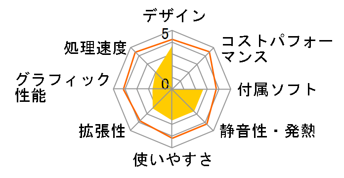 dynabook D51 D51/TW PD51TWP-SWA�̃��[�U�[���r���[