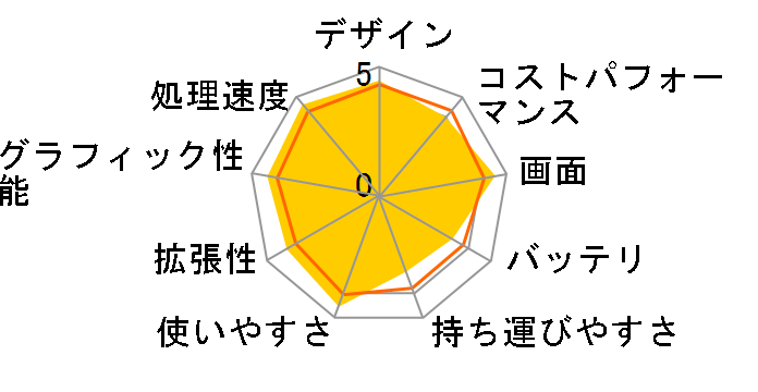 dynabook T75 T75/TB PT75TBP-BWA [�v���V���X�u���b�N]�̃��[�U�[���r���[