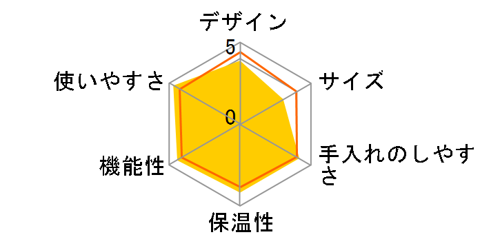 �l�X�J�t�F �h���`�F �O�X�g �h���b�v MD9774-WH [�z���C�g]�̃��[�U�[���r���[