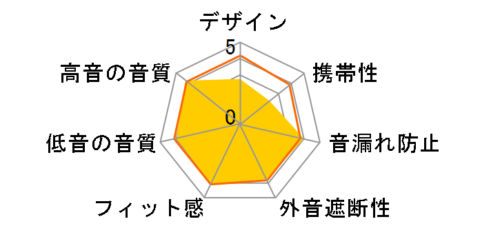 SoundTrue Ultra in-ear headphones �X�}�[�g�t�H���Ή����f���̃��[�U�[���r���[