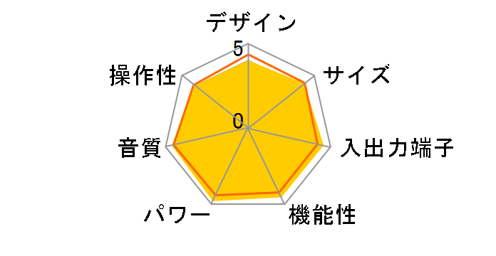 �C���e�O���[�e�b�h�A���v A-50DA�̃��[�U�[���r���[