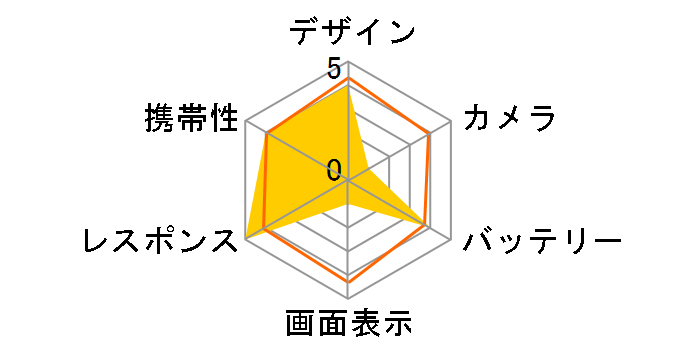 iPhone 6s Plus 16GB SoftBank [�X�y�[�X�O���C]�̃��[�U�[���r���[