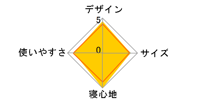 �t���[�XEZ�L�����[�X���[�s���O�o�b�O/C0 2000026647 [���b�h�`�F�b�N]�̃��[�U�[���r���[