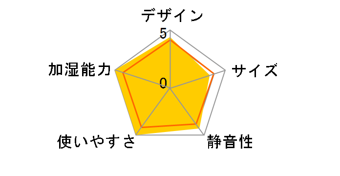 HV-E50-W [�z���C�g�n]�̃��[�U�[���r���[