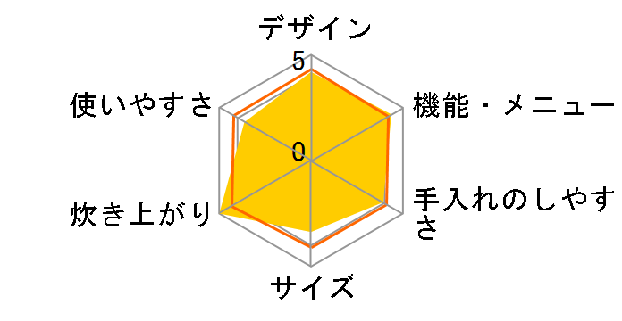 ���Ώ� RR-055MST2(DB) LP [�_�[�N�u���E��]�̃��[�U�[���r���[