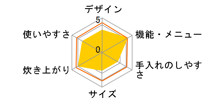 ���Ώ� RR-100MST2(PS) 13A [�p�[���V���o�[]�̃��[�U�[���r���[