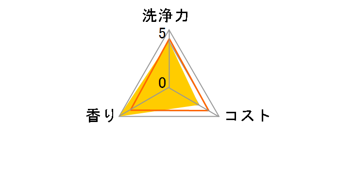 �W���C �W�F���^�u 42P�̃��[�U�[���r���[