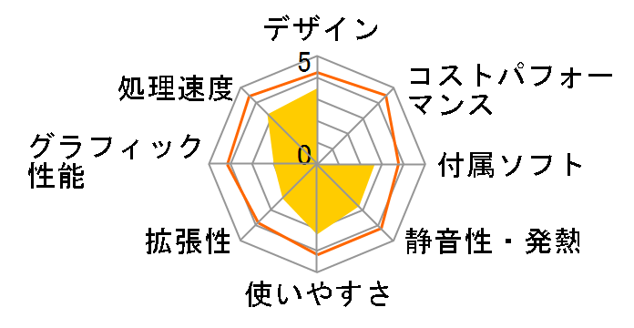 Inspiron �X���[���f�X�N�g�b�v ���i.com���� �X�^���_�[�h Core i3 4170�EWindows 10���ڃ��f���̃��[�U�[���r���[