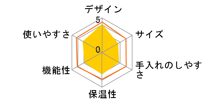 ����� EC-NA40�̃��[�U�[���r���[