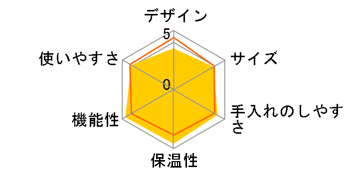 ACV-A100-T [�u���E��]�̃��[�U�[���r���[