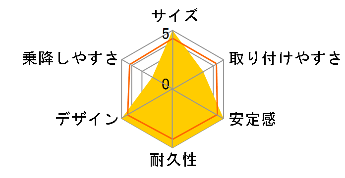 �p���X M�t�B�b�N�X [�u���b�N�r���[�e�B�[]�̃��[�U�[���r���[