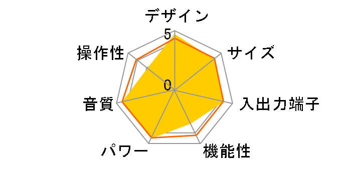 DRA-100�̃��[�U�[���r���[