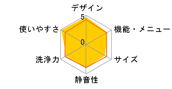 NA-VX7600L-W [�N���X�^���z���C�g]�̃��[�U�[���r���[