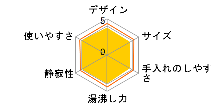 VE�d�C�܂ق��т� �D���� CV-WK30�̃��[�U�[���r���[