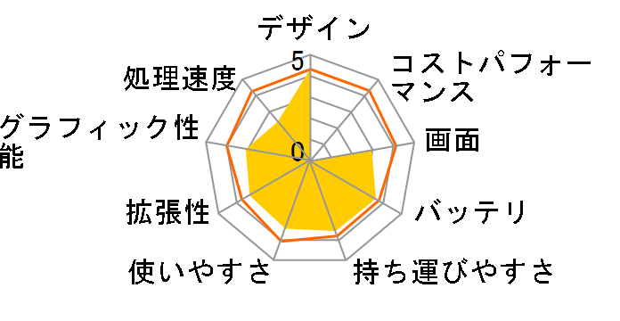 HP 15-af100 i.com胂f̃[U[r[