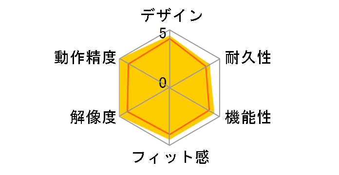 COUGAR 700M e-sports Limited Edition CGR-WLMW-700 [�z���C�g&�u���[]�̃��[�U�[���r���[