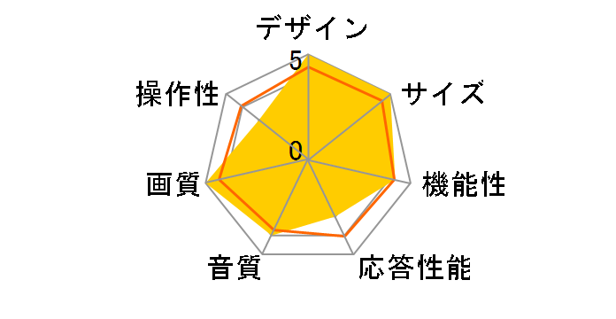 BRAVIA KJ-55X9000C [55�C���`]�̃��[�U�[���r���[