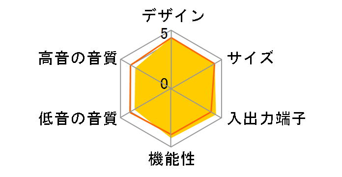 HT-RT5�̃��[�U�[���r���[