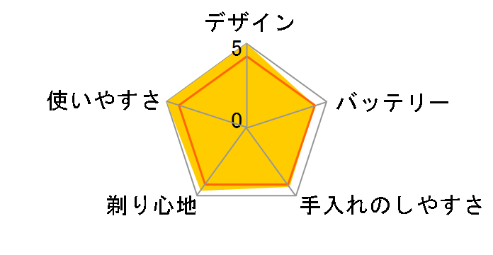 9000�V���[�Y S9511/26�̃��[�U�[���r���[