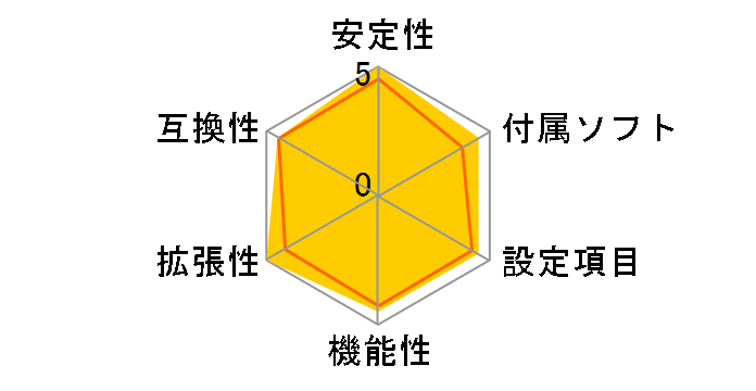 GA-Z170X-UD5 TH [Rev.1.0]�̃��[�U�[���r���[