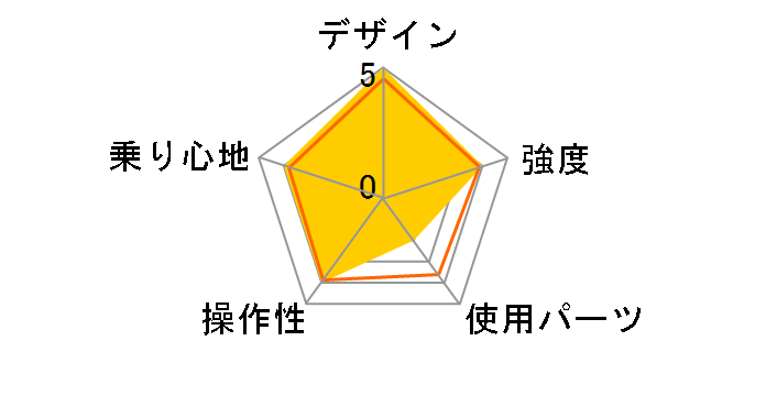 MarkRosa mini M07ST5 [T.X�e�B�[�O���[��]�̃��[�U�[���r���[