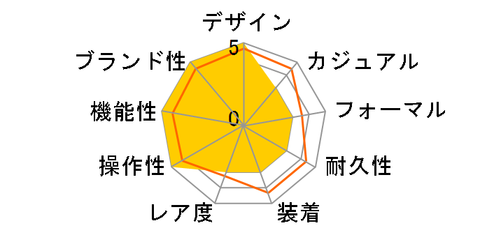 �l�I�Z�u���e�B�[�Y �\�[���[�d�g WV0051SE�̃��[�U�[���r���[